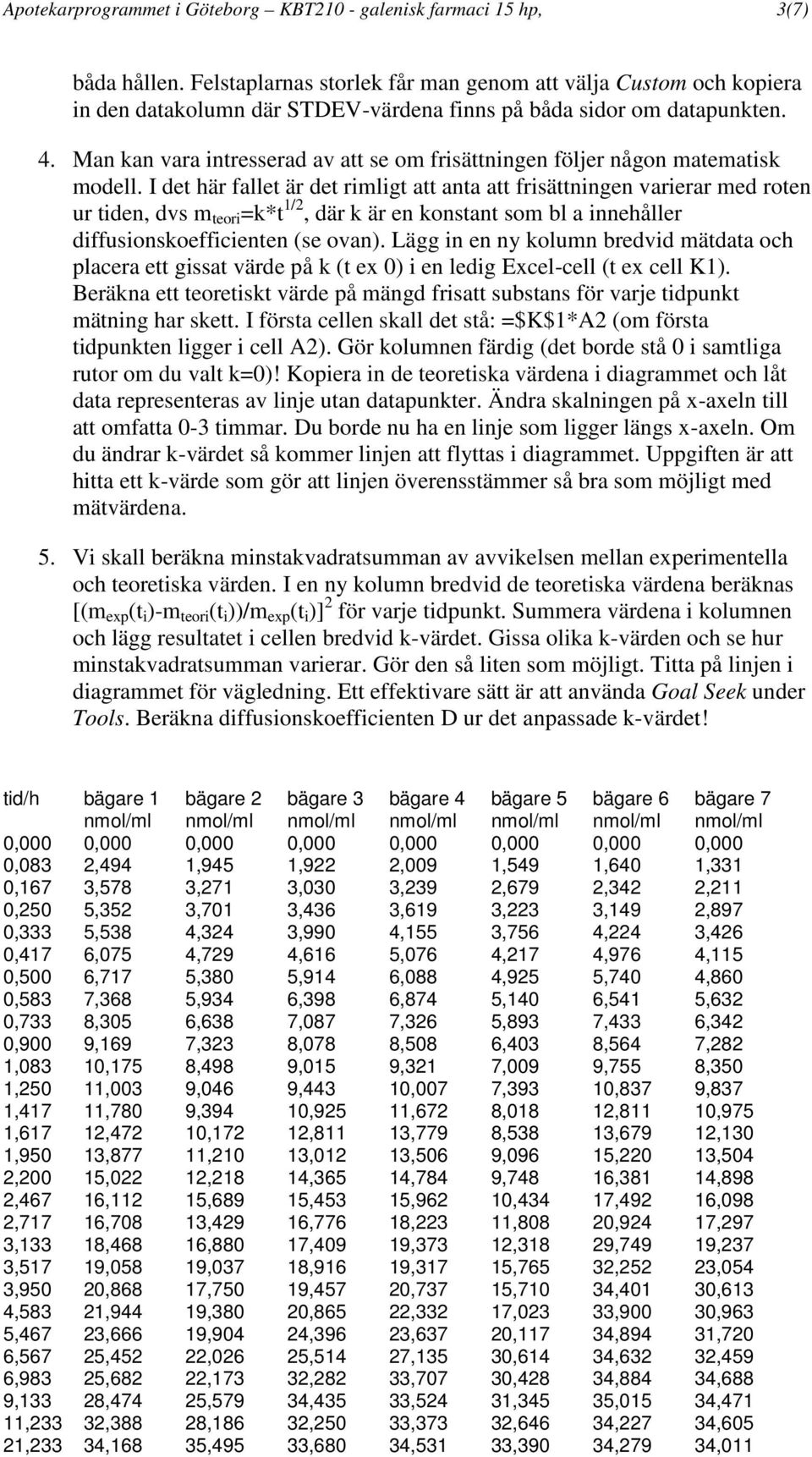 Man kan vara intresserad av att se om frisättningen följer någon matematisk modell.