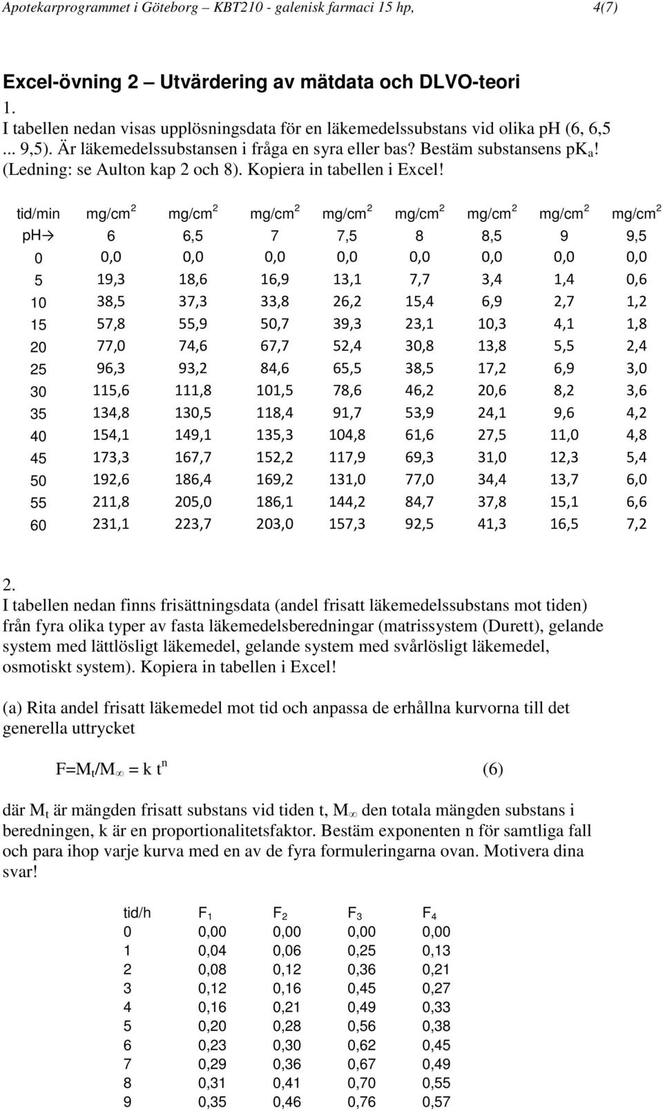 (Ledning: se Aulton kap 2 och 8). Kopiera in tabellen i Excel!