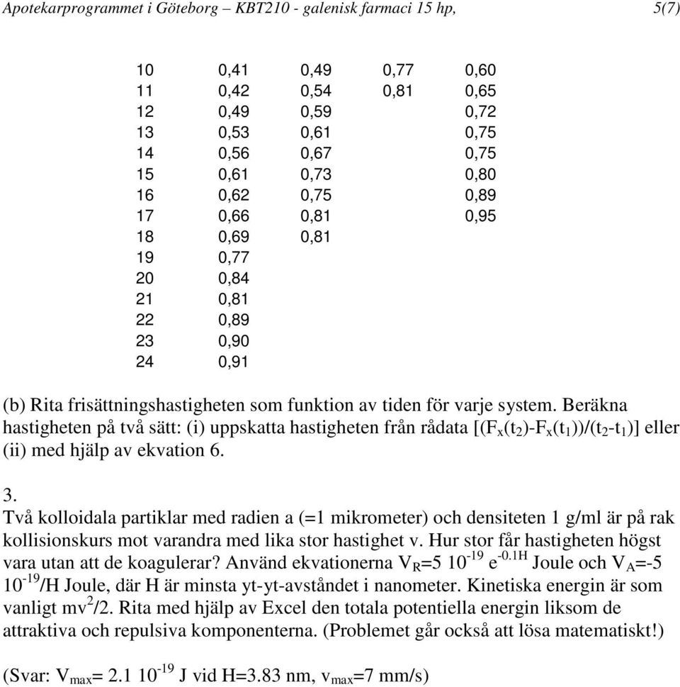 Beräkna hastigheten på två sätt: (i) uppskatta hastigheten från rådata [(F x (t 2 )-F x (t 1 ))/(t 2 -t 1 )] eller (ii) med hjälp av ekvation 6. 3.