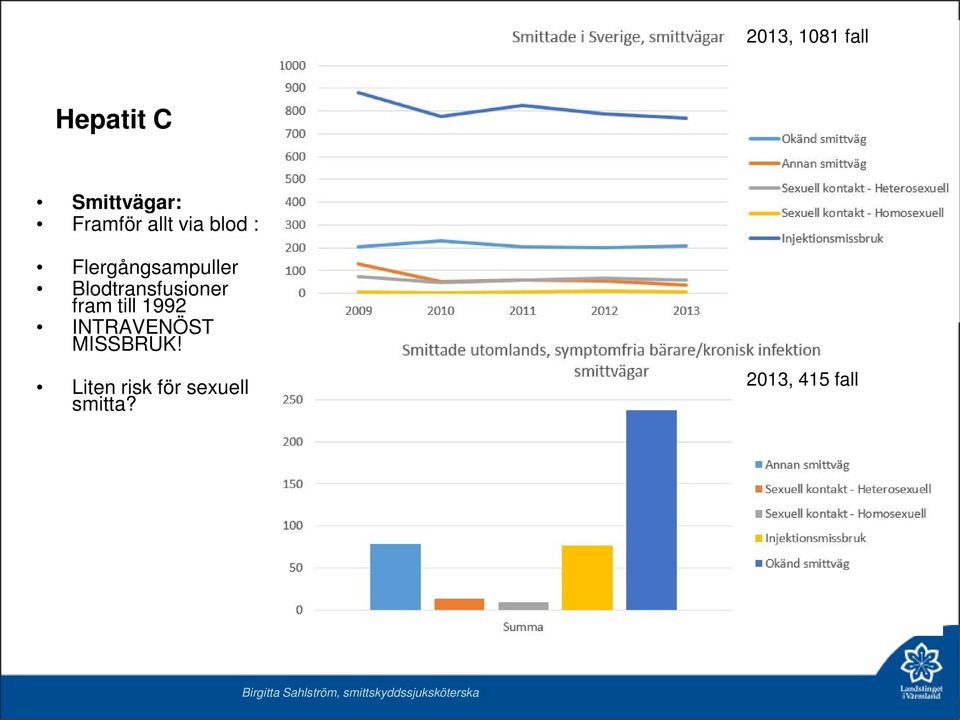 Blodtransfusioner fram till 1992 INTRAVENÖST