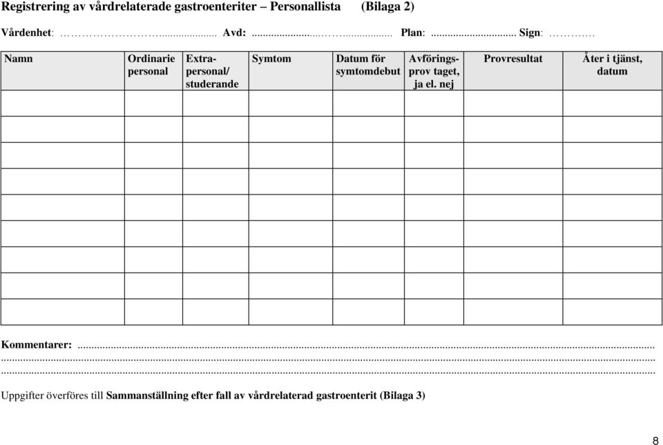 Namn Ordinarie personal Extrapersonal/ studerande Symtom Datum för symtomdebut Avföringsprov