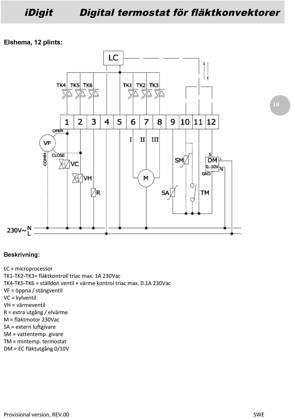 1A 230Vac VF = öppna / stängventil VC = kylventil VH = värmeventil R = extra utgång / elvärme