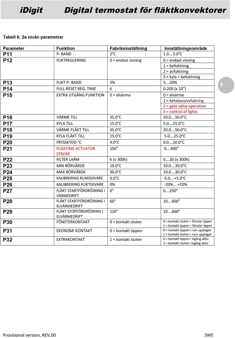 TIME 6 0-200 (x 10 ) P15 EXTRA UTGÅNG FUNKTION 0 = elvärme 0 = elvärme 1 = befuktare/avfuktning 2 = gate valve operation 3 = control of lights P16 VÄRME TILL 35.0 C 20.0.50.0 C P17 KYLA TILL 15.0 C 5.