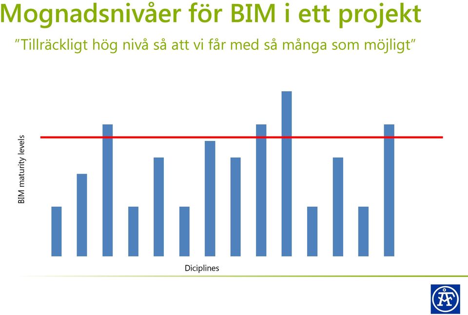 projekt Tillräckligt hög nivå