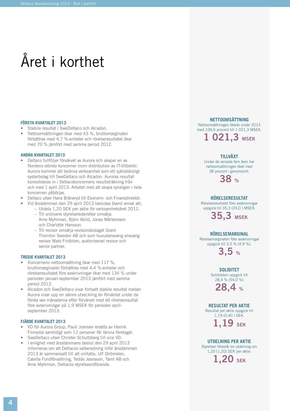 Andra kvartalet 2013 Deltaco fullföljer förvärvet av Aurora och skapar en av Nordens största koncerner inom distribution av IT-tillbehör.