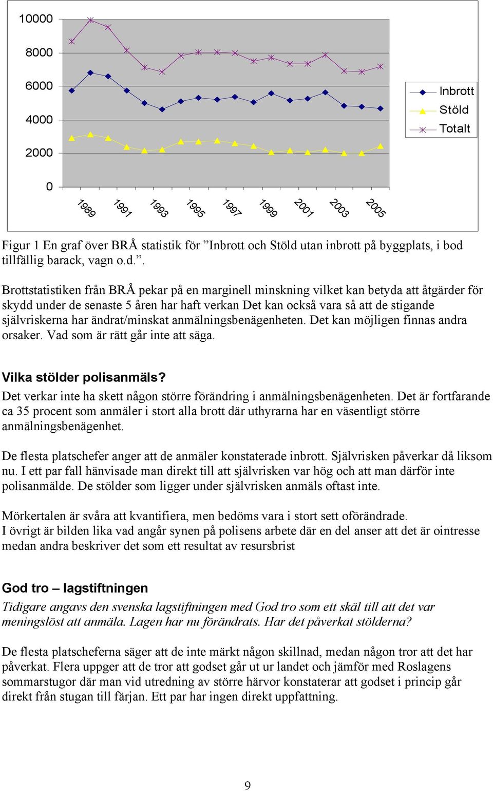 . Brottstatistiken från BRÅ pekar på en marginell minskning vilket kan betyda att åtgärder för skydd under de senaste 5 åren har haft verkan Det kan också vara så att de stigande självriskerna har