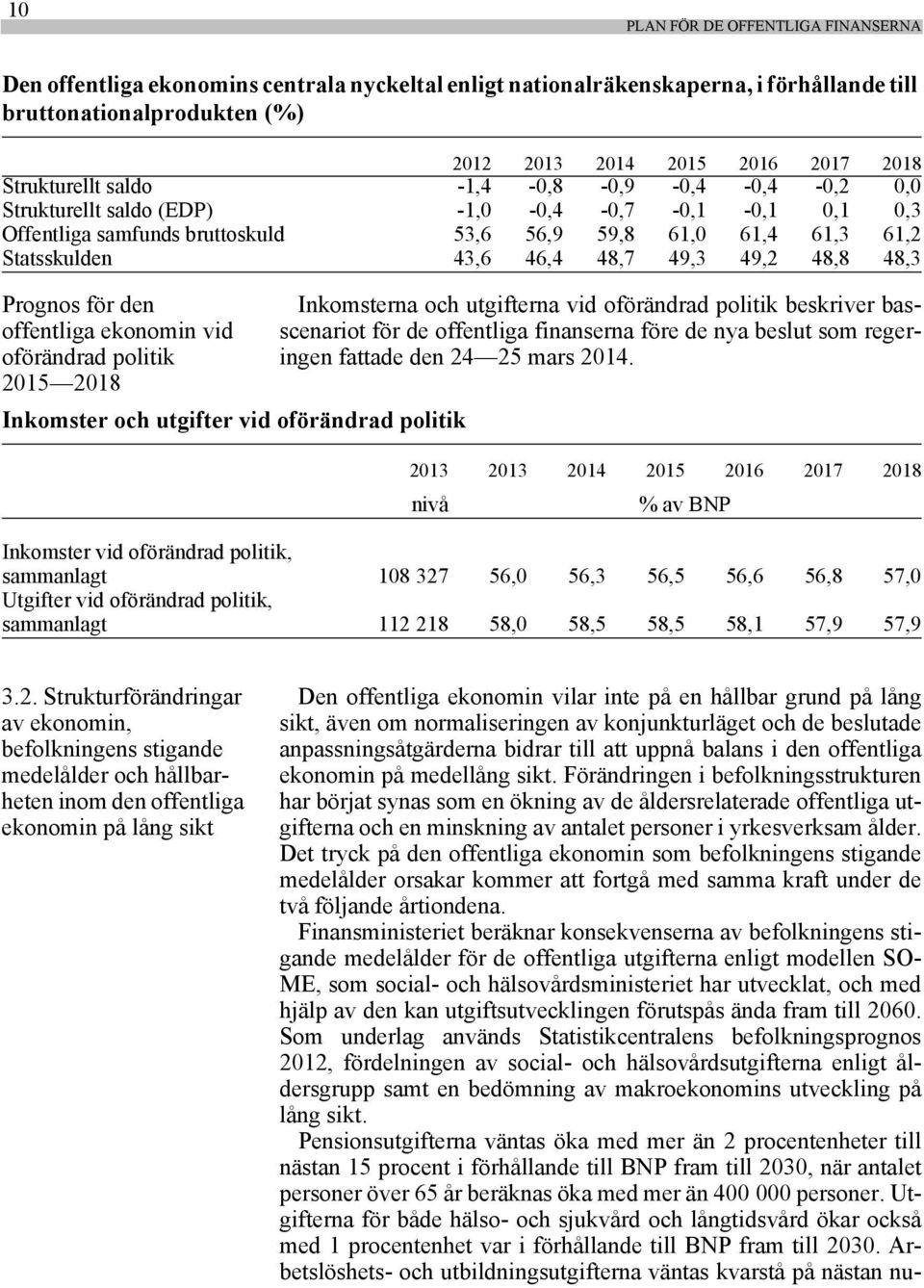 49,3 49,2 48,8 48,3 Prognos för den offentliga ekonomin vid oförändrad politik 2015 2018 Inkomster och utgifter vid oförändrad politik Inkomsterna och utgifterna vid oförändrad politik beskriver