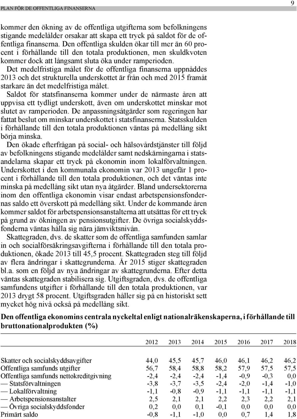 Det medelfristiga målet för de offentliga finanserna uppnåddes 2013 och det strukturella underskottet är från och med 2015 framåt starkare än det medelfristiga målet.