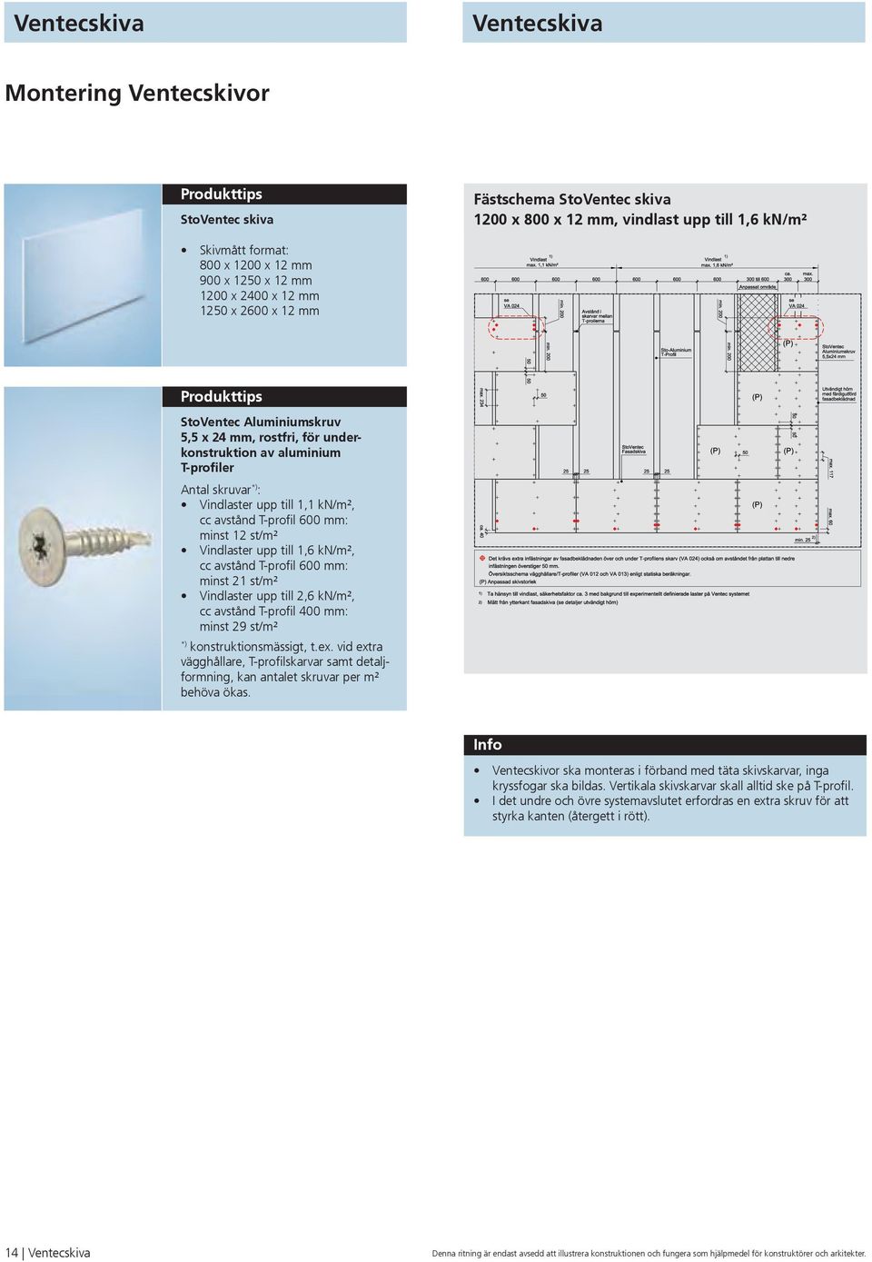 minst st/m² Vindlaster upp till,6 kn/m², cc avstånd T-profil 600 mm: minst st/m² Vindlaster upp till,6 kn/m², cc avstånd T-profil 400 mm: minst 9 st/m² *) konstruktionsmässigt, t.ex.