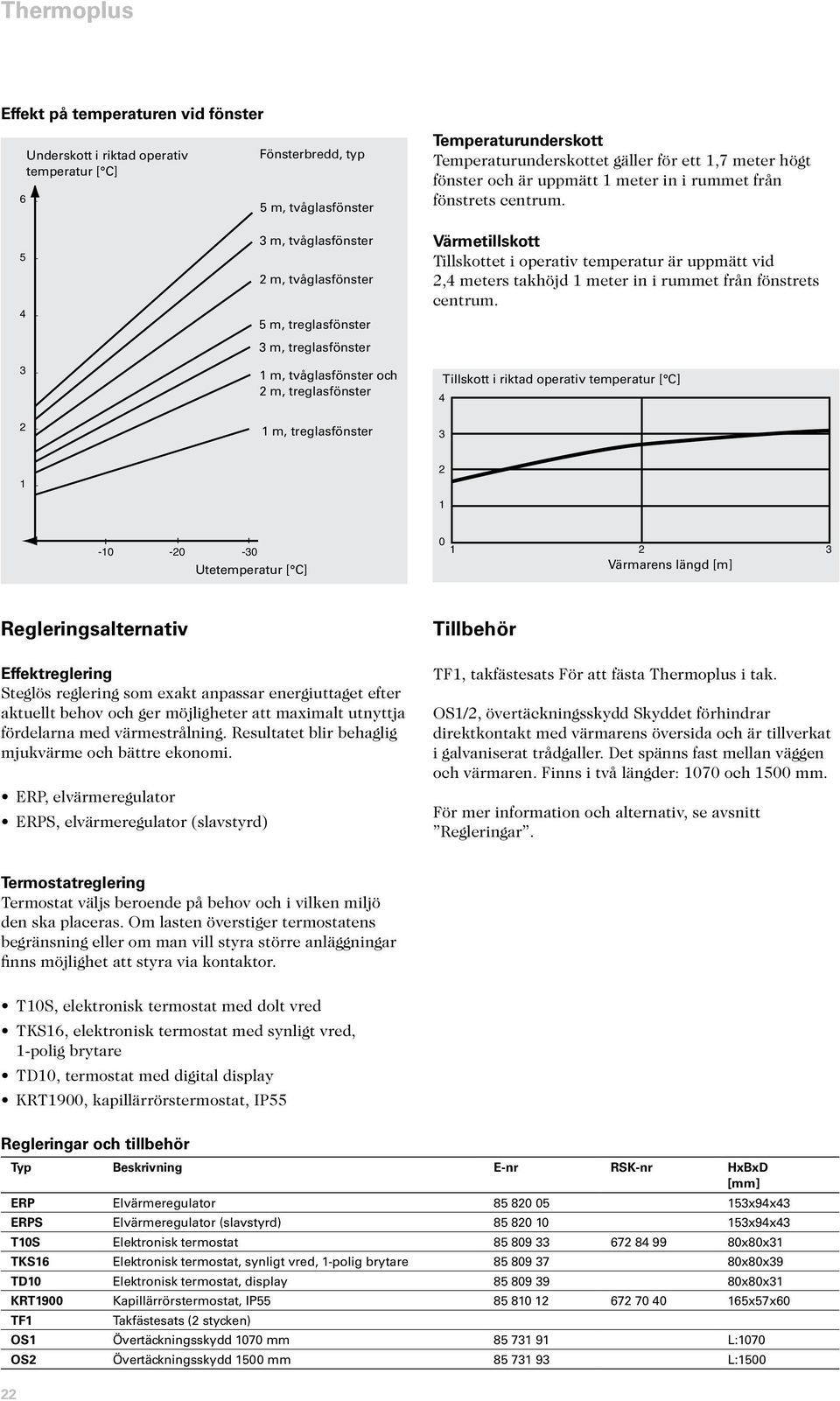 5 4 m, tvåglasfönster m, tvåglasfönster 5 m, treglasfönster m, treglasfönster m, tvåglasfönster och m, treglasfönster m, treglasfönster Värmetillskott Tillskottet i operativ temperatur är uppmätt