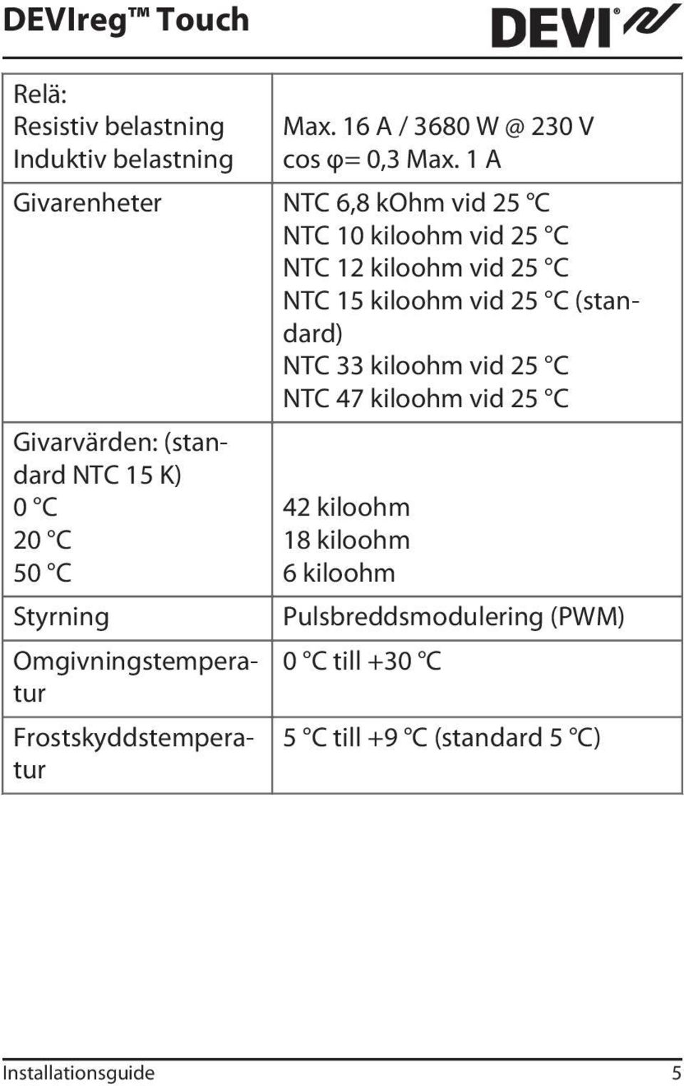 (standard) NTC 33 kiloohm vid 25 C NTC 47 kiloohm vid 25 C Givarvärden: (standard NTC 15 K) 0 C 20 C 50 C Styrning