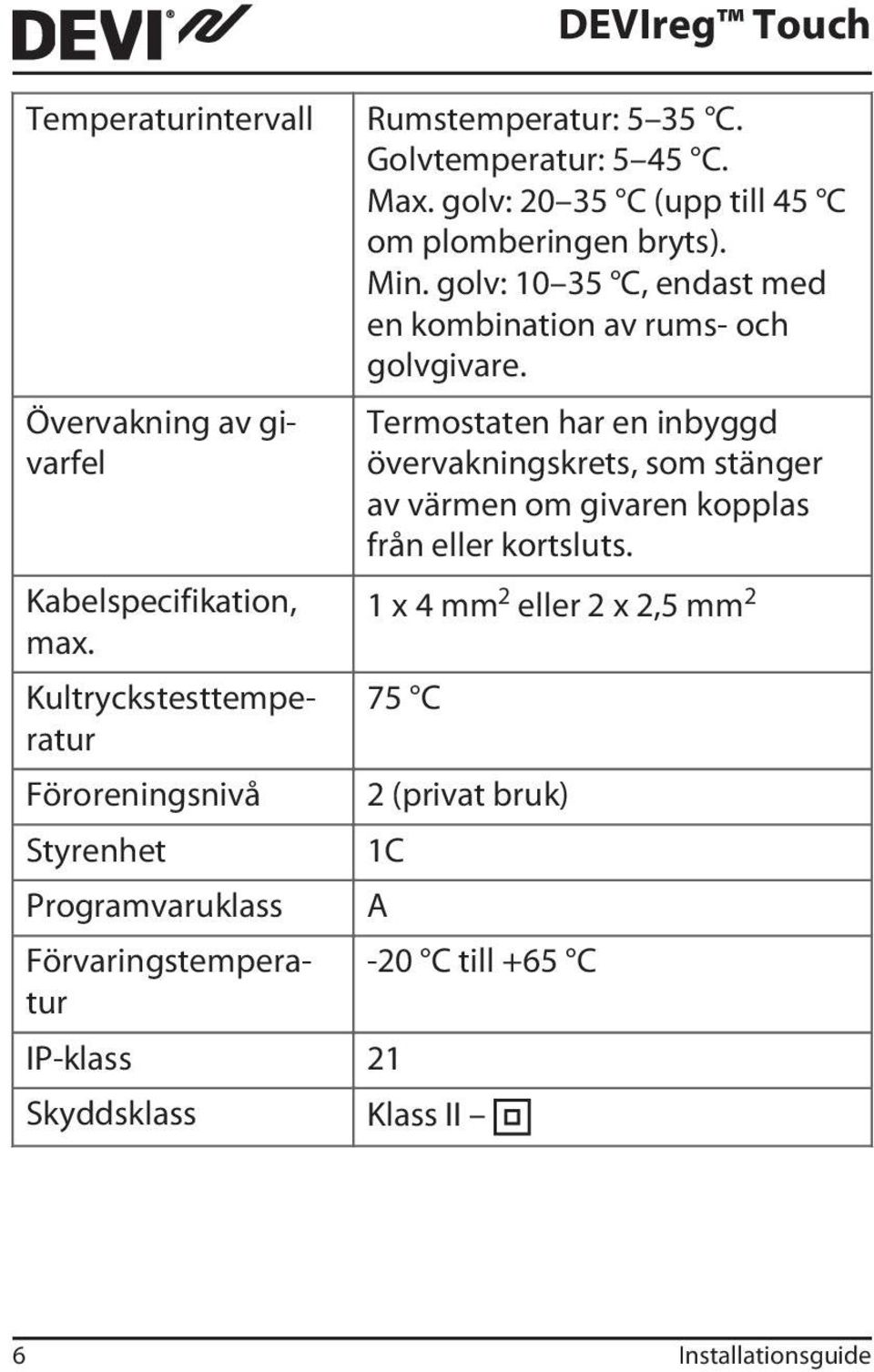 Golvtemperatur: 5 45 C. Max. golv: 20 35 C (upp till 45 C om plomberingen bryts). Min.