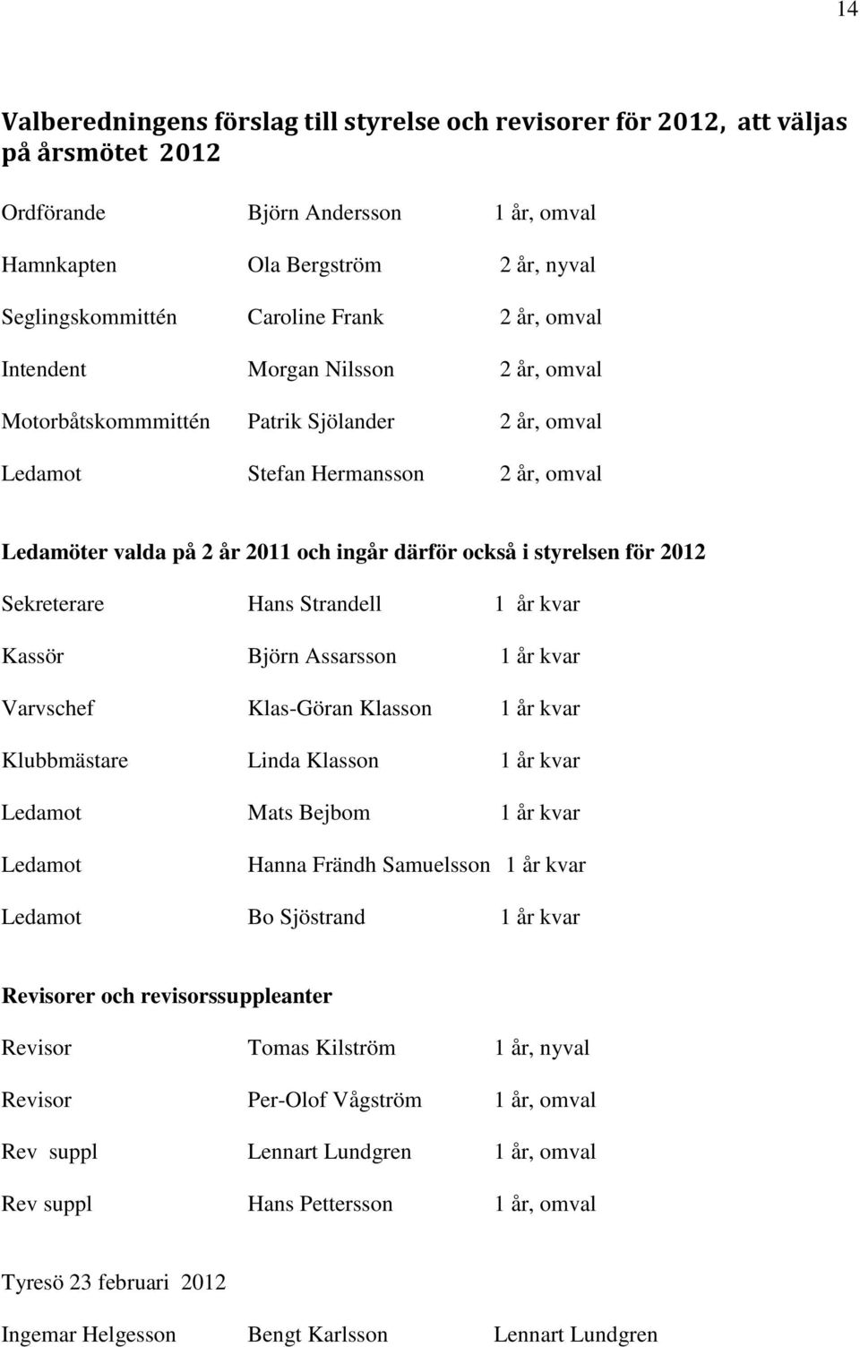 styrelsen för 2012 Sekreterare Hans Strandell 1 år kvar Kassör Björn Assarsson 1 år kvar Varvschef Klas-Göran Klasson 1 år kvar Klubbmästare Linda Klasson 1 år kvar Ledamot Mats Bejbom 1 år kvar