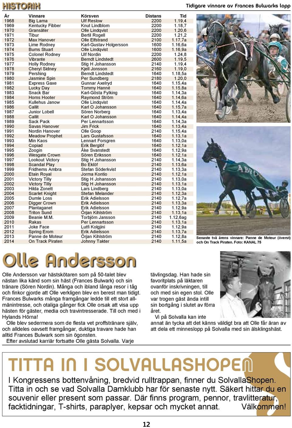 24,8 1976 Vibrante Berndt Lindstedt 2600 1.19,5 1977 Holly Rodney Stig H Johansson 2140 1.19,4 1978 Cheryl Sidney Kjell Jonsson 2160 1.19,0 1979 Pershing Berndt Lindstedt 1640 1.