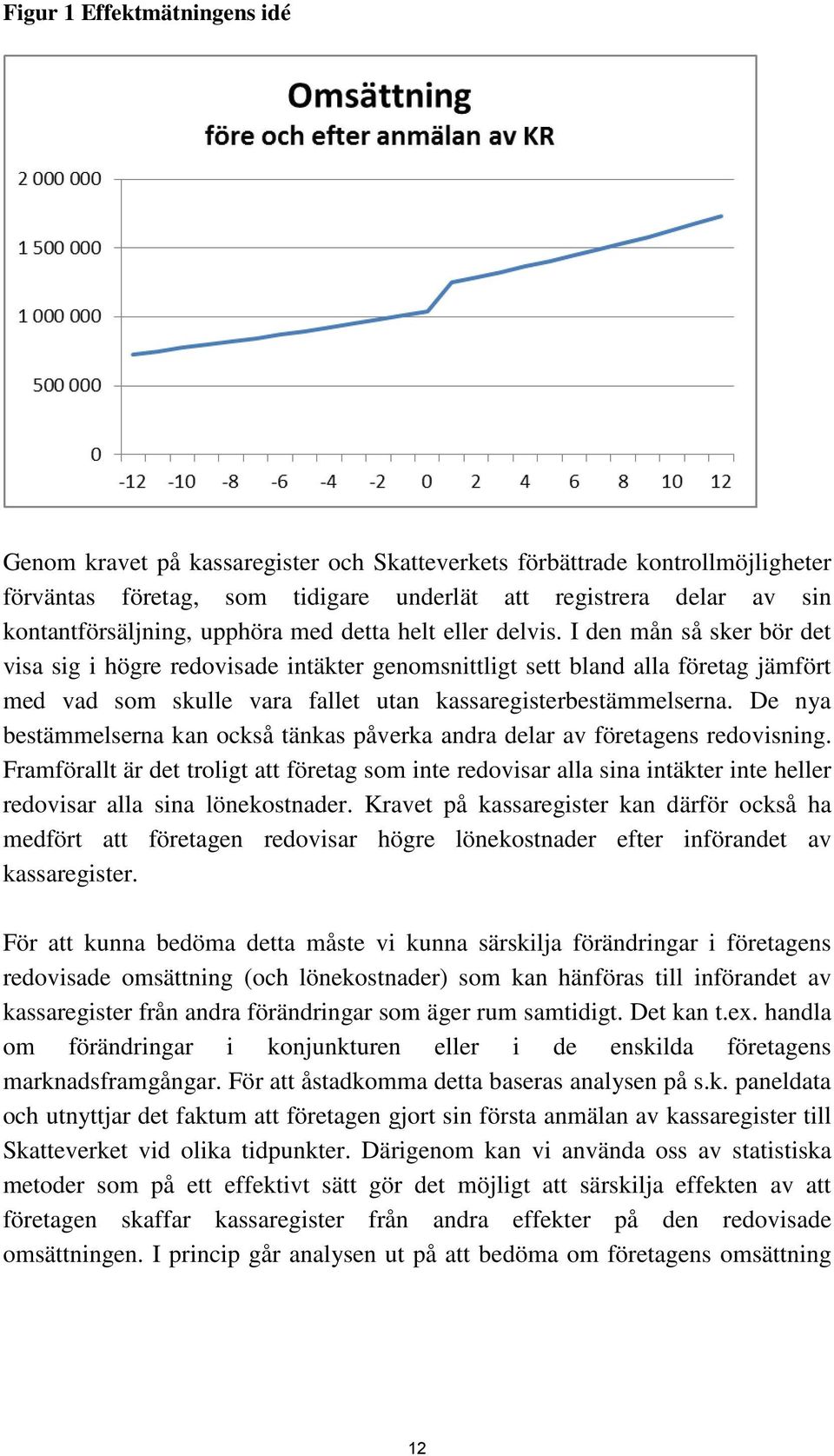 I den mån så sker bör det visa sig i högre redovisade intäkter genomsnittligt sett bland alla företag jämfört med vad som skulle vara fallet utan kassaregisterbestämmelserna.