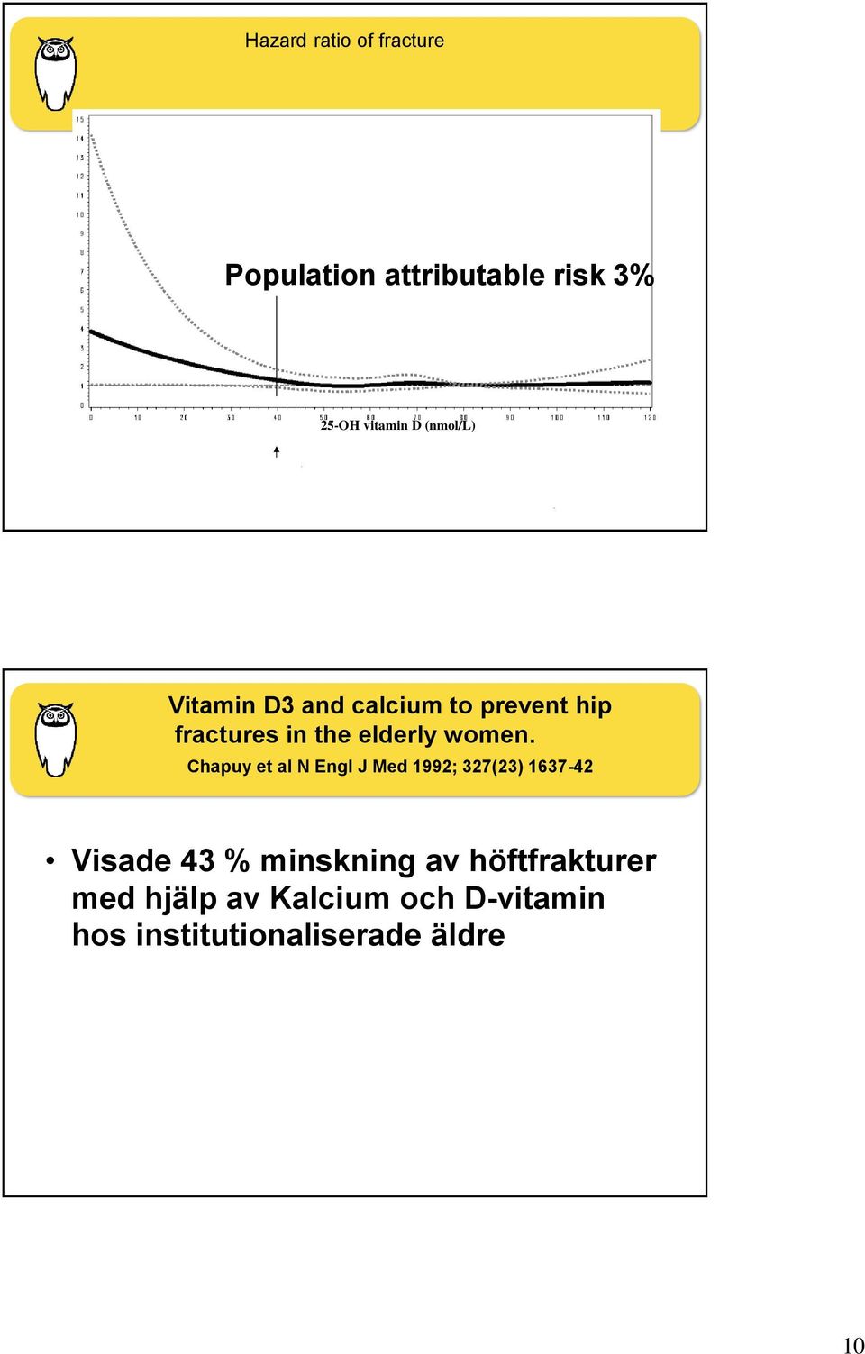 calcium to prevent hip fractures in the elderly women.