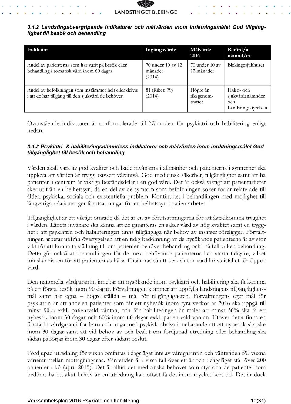 70 under 10 av 12 månader (2014) 70 under 10 av 12 månader Berörd/a nämnd/er Blekingesjukhuset Andel av befolkningen som instämmer helt eller delvis i att de har tillgång till den sjukvård de behöver.