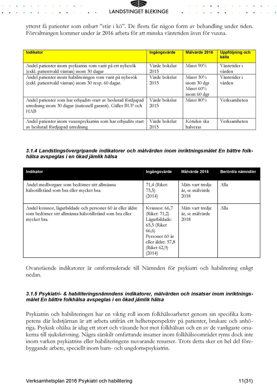 patientvald väntan) inom 30 dagar Andel patienter inom habiliteringen som varit på nybesök (exkl. patientvald väntan) inom 30 resp. 60 dagar.