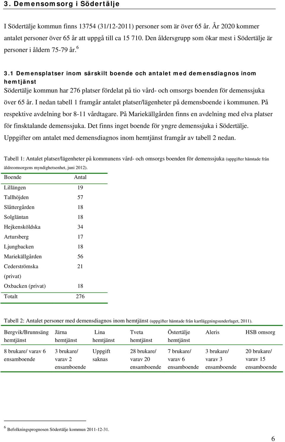 1 Demensplatser inom särskilt boende och antalet med demensdiagnos inom hemtjänst Södertälje kommun har 276 platser fördelat på tio vård- och omsorgs boenden för demenssjuka över 65 år.