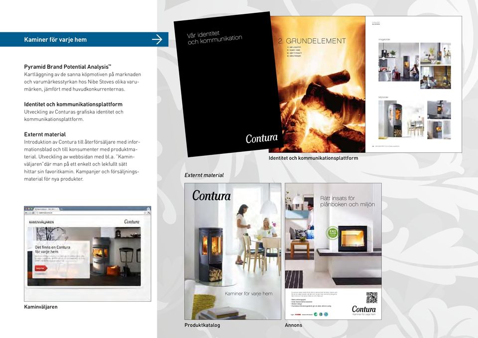 Nibe Stoves olika varumärken, jämfört med huvudkonkurrenternas. Miljöbilder Identitet och kommunikationsplattform Utveckling av Conturas grafiska identitet och kommunikations plattform.