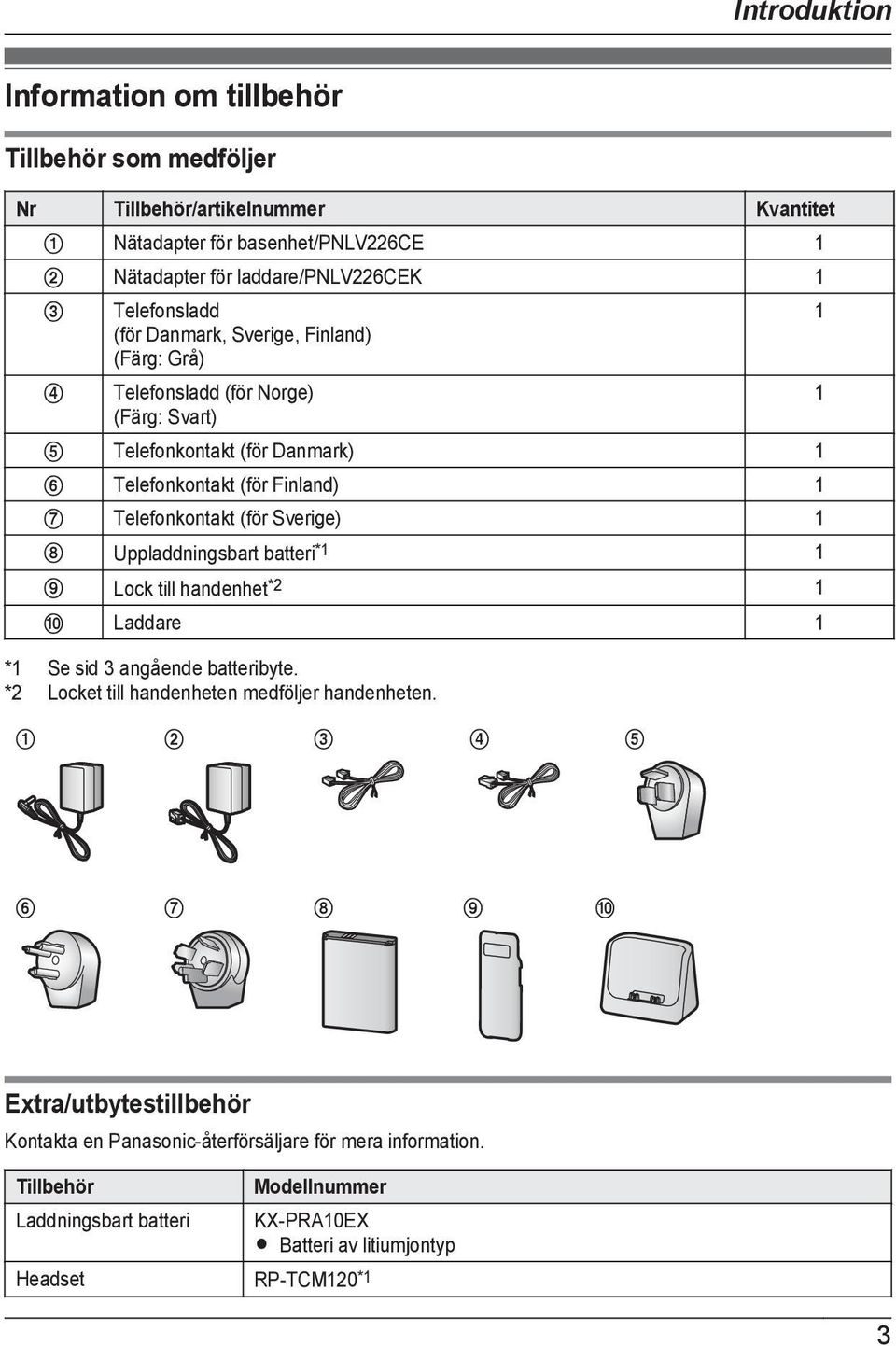 Sverige) 1 H Uppladdningsbart batteri *1 1 I Lock till handenhet *2 1 J Laddare 1 *1 Se sid 3 angående batteribyte. *2 Locket till handenheten medföljer handenheten.