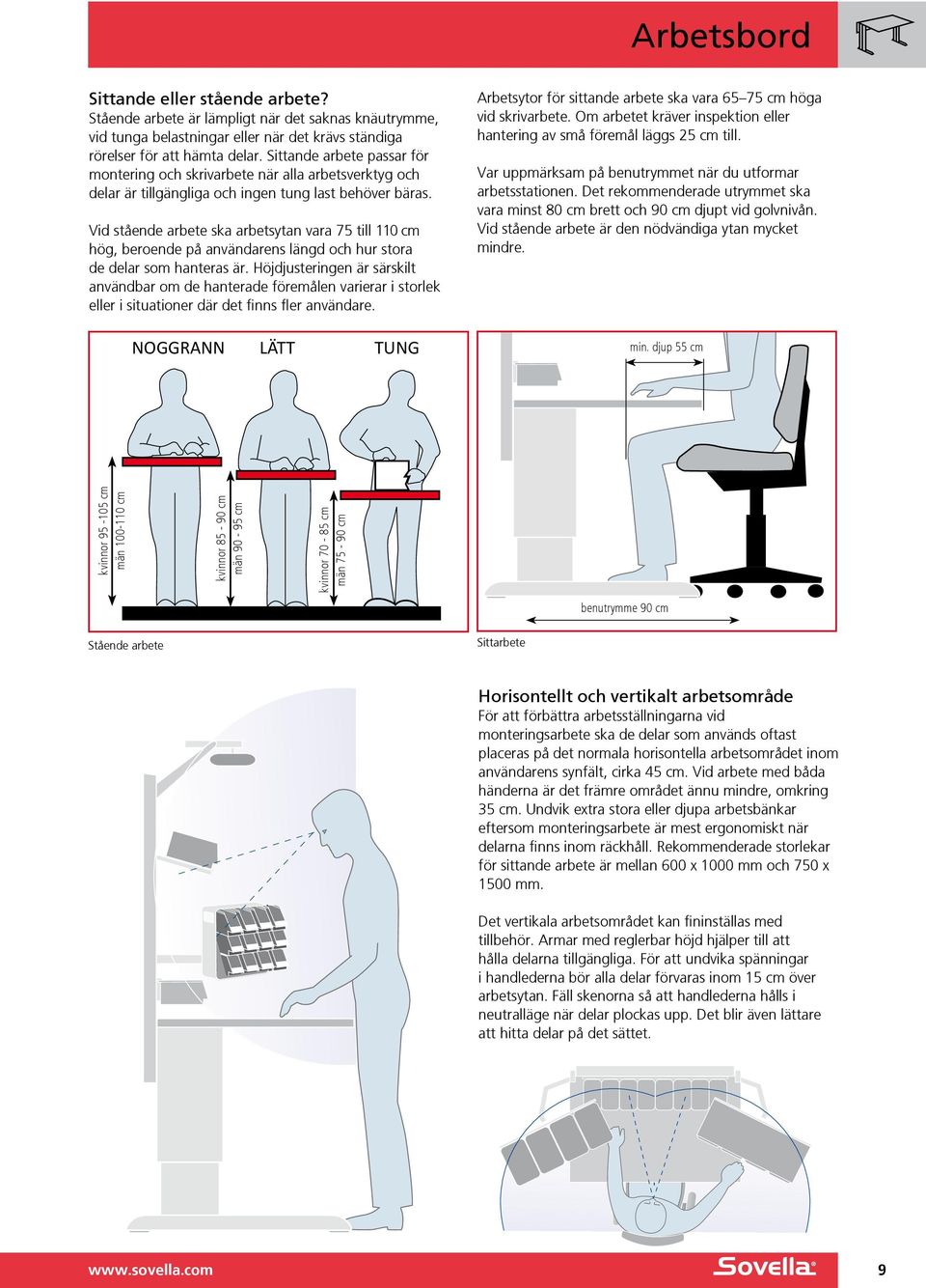 Vid stående arbete ska arbetsytan vara 75 till 110 cm hög, beroende på användarens längd och hur stora de delar som hanteras är.