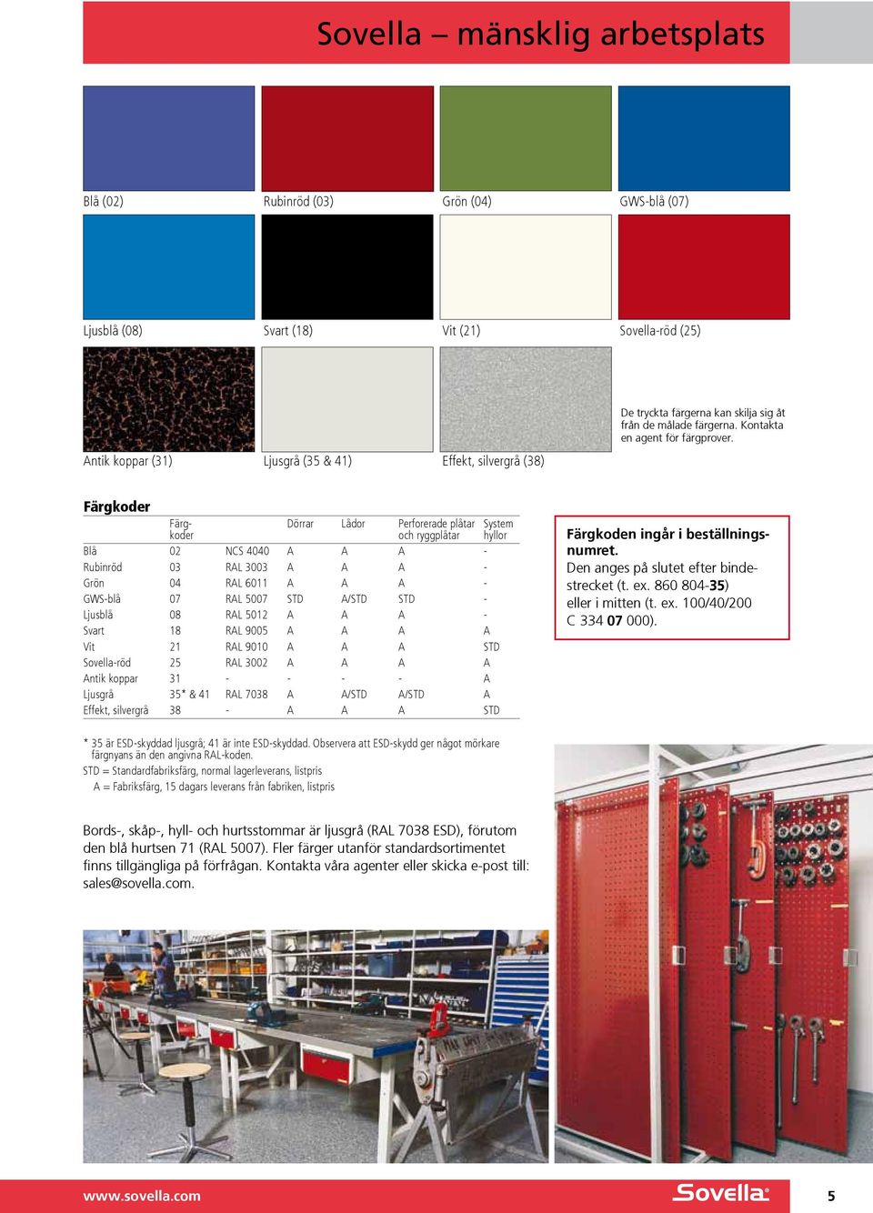 Färgkoder Färg- Dörrar Lådor Perforerade plåtar System koder och ryggplåtar hyllor Blå 02 NCS 4040 A A A - Rubinröd 03 RAL 3003 A A A - Grön 04 RAL 6011 A A A - GWS-blå 07 RAL 5007 STD A/STD STD -