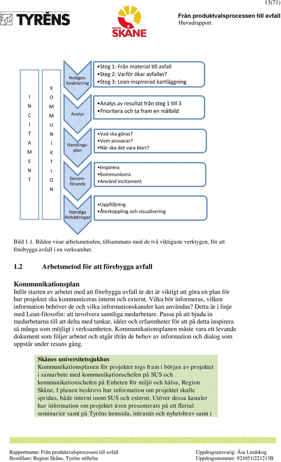 2 Arbetsmetod för att förebygga avfall Kommunikationsplan Inför starten av arbetet med att förebygga avfall är det är viktigt att göra en plan för hur projektet ska kommuniceras internt och externt.