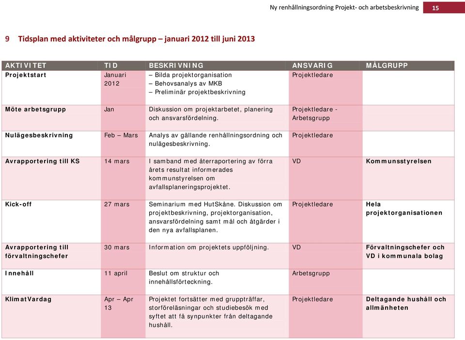 - Arbetsgrupp Nulägesbeskrivning Feb Mars Analys av gällande renhållningsordning och nulägesbeskrivning.