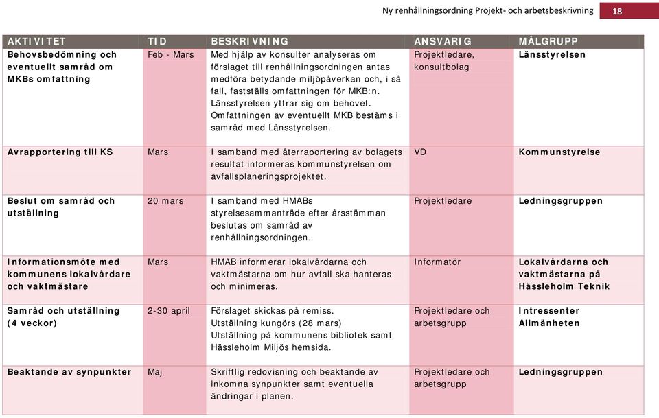 , konsultbolag Länsstyrelsen Avrapportering till KS Mars I samband med återraportering av bolagets resultat informeras kommunstyrelsen om avfallsplaneringsprojektet.