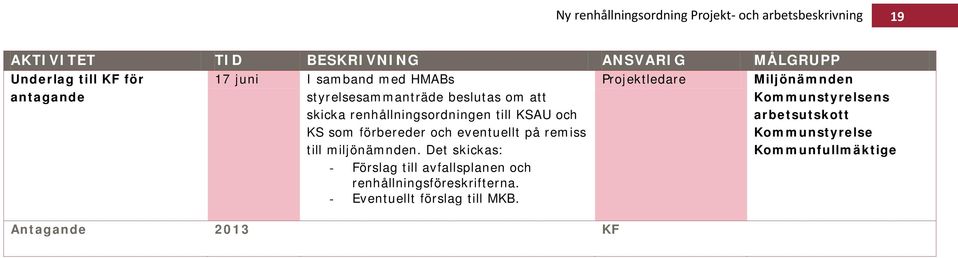 på remiss till miljönämnden. Det skickas: - Förslag till avfallsplanen och renhållningsföreskrifterna.