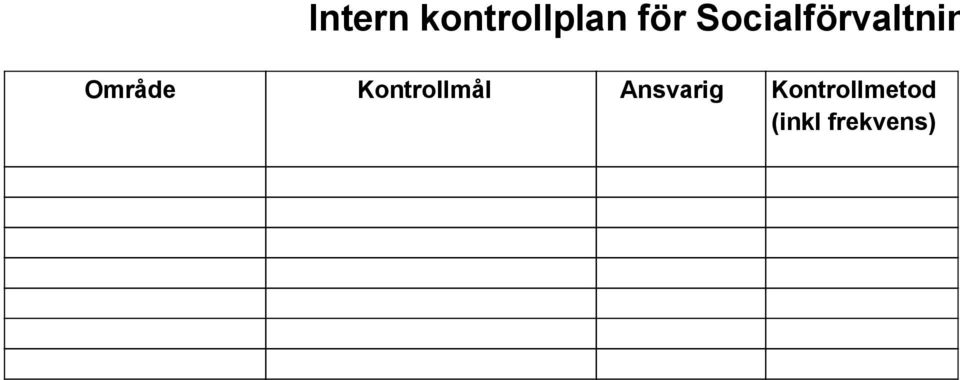 Område Kontrollmål