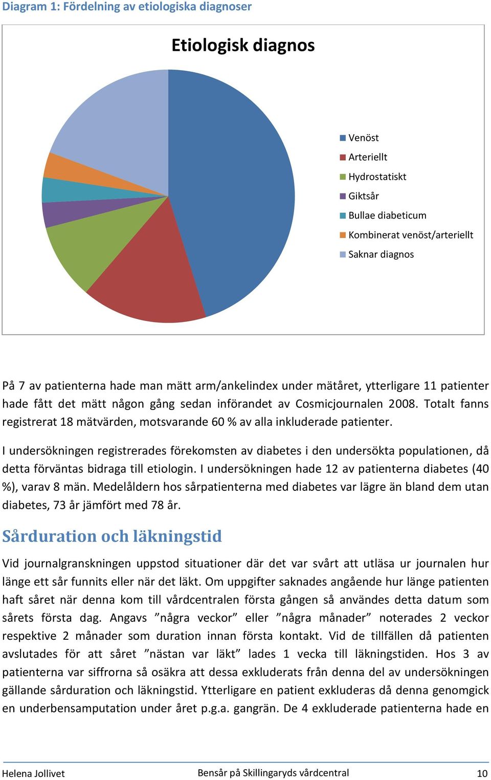 Totalt fanns registrerat 18 mätvärden, motsvarande 60 % av alla inkluderade patienter.