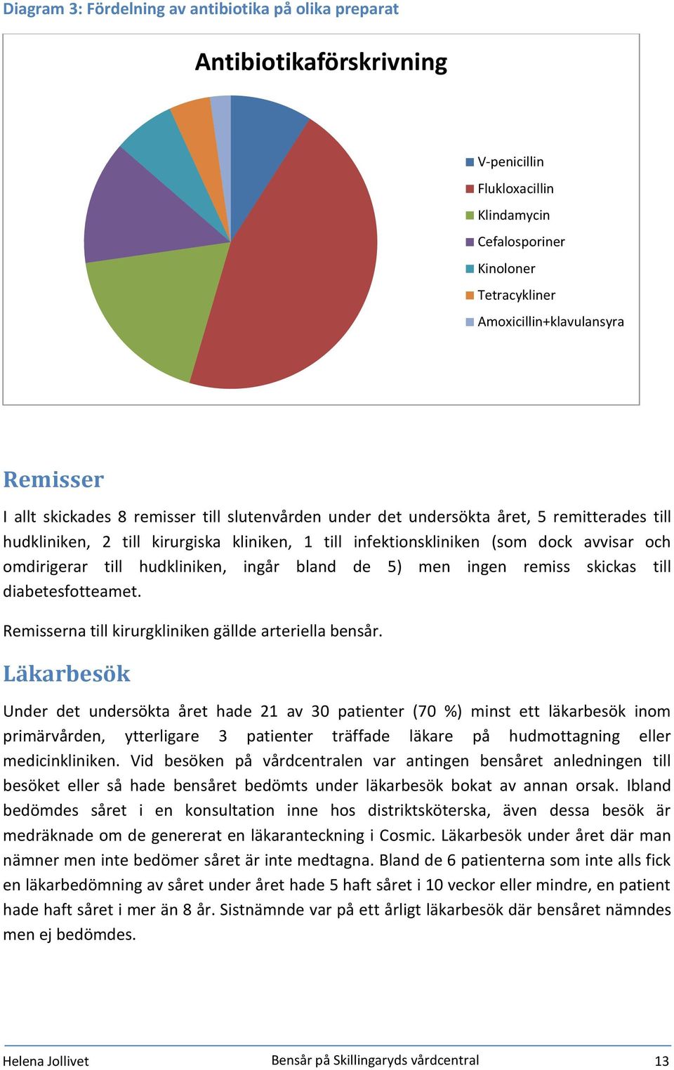 hudkliniken, ingår bland de 5) men ingen remiss skickas till diabetesfotteamet. Remisserna till kirurgkliniken gällde arteriella bensår.