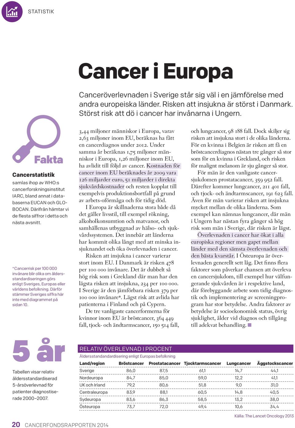 * Cancerrisk per 100 000 invånare blir olika om åldersstandardiseringen görs enligt Sveriges, Europas eller världens befolkning. Därför stämmer Sveriges siffra här inte med diagrammet på sidan 10.