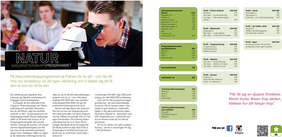 Spec. Endimensionell analys 100 Profil Idrott 200/300 Träningslära 1 100 Träningslära 2 100 Psykologi 1 och 2 (Idrottspsykologi) 100 Profil En hållbar värld 200/300 Geografi 2 100 Hållbart