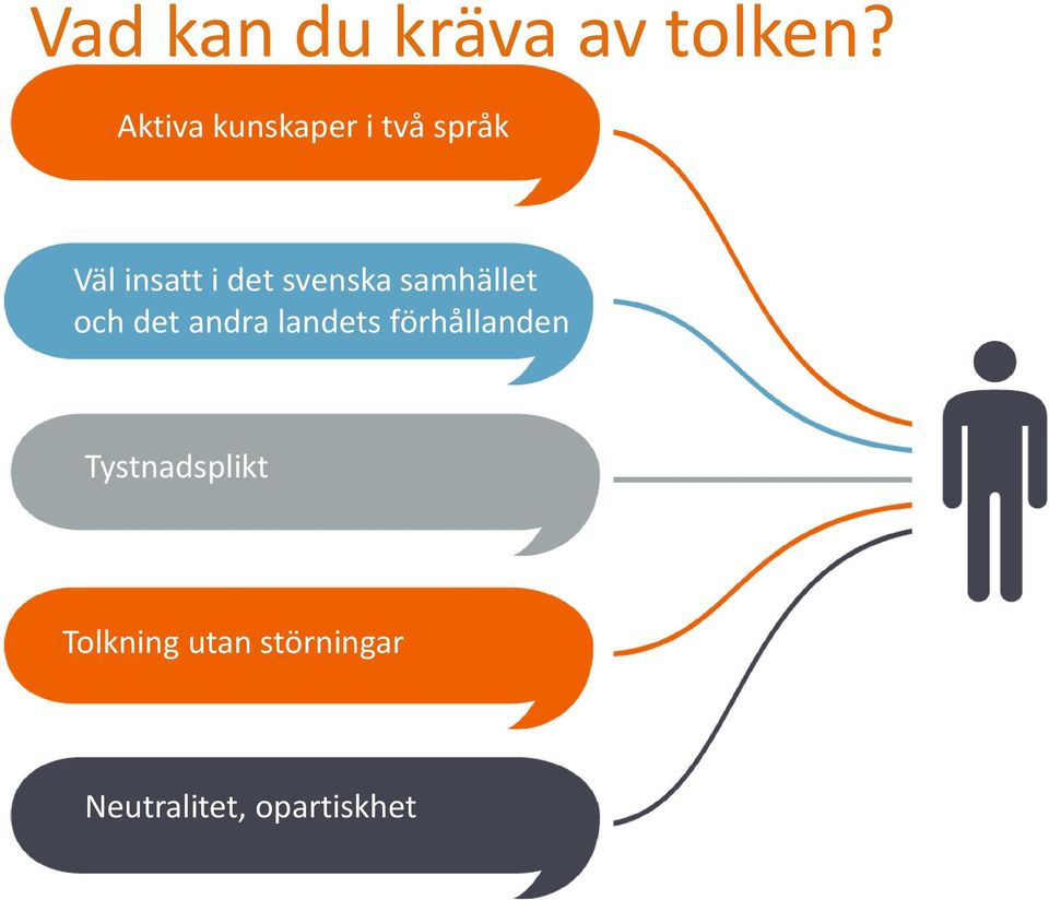 svenska samhället och det andra landets