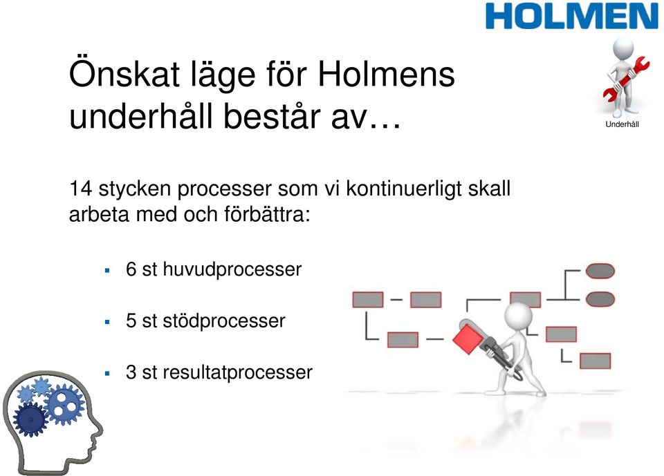 skall arbeta med och förbättra: 6 st
