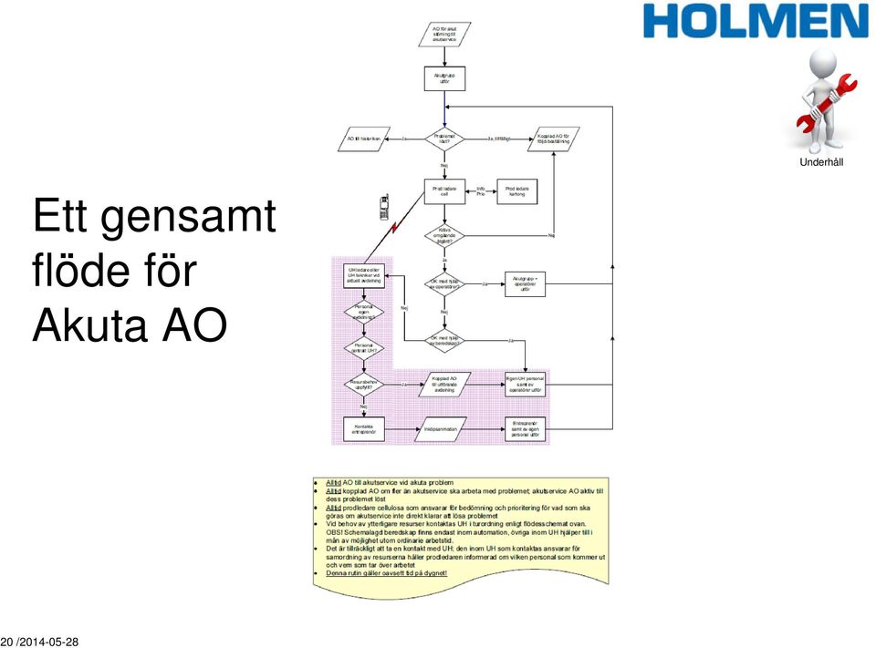 Akuta AO 20
