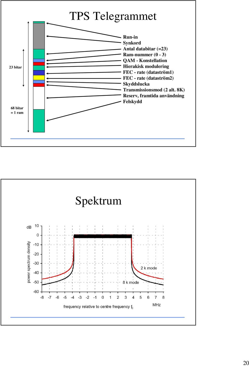 modulering FEC - rate (dataström1) FEC - rate (dataström2)