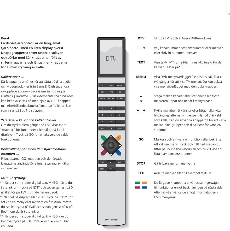 TEXT Visa text-tv* 1, om sådan finns tillgänglig för den för allmän styrning av källa. kanal du tittar på* 2 Källknappar MENU Visa DVB-menyöverlägget (se nästa sida).