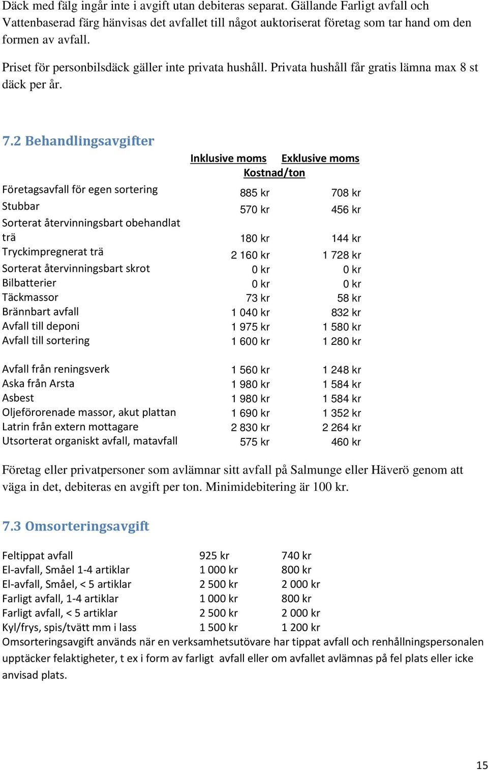 2 Behandlingsavgifter Inklusive moms Exklusive moms Kostnad/ton Företagsavfall för egen sortering 885 kr 708 kr Stubbar 570 kr 456 kr Sorterat återvinningsbart obehandlat trä 180 kr 144 kr