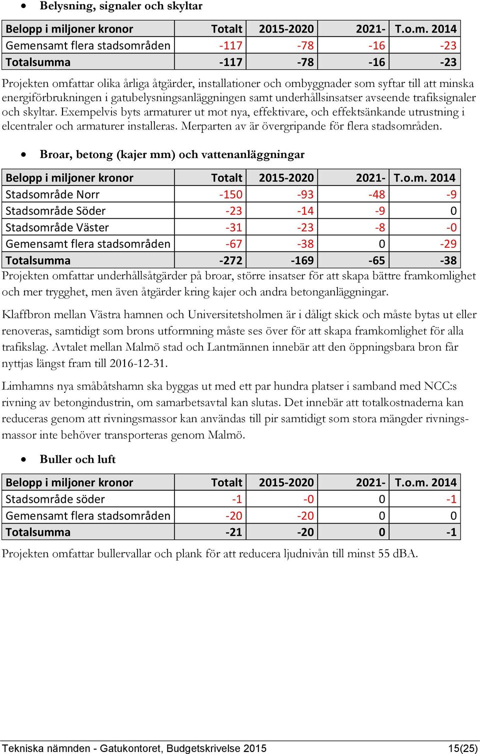 2014 Gemensamt flera stadsområden -117-78 -16-23 Totalsumma -117-78 -16-23 Projekten omfattar olika årliga åtgärder, installationer och ombyggnader som syftar till att minska energiförbrukningen i