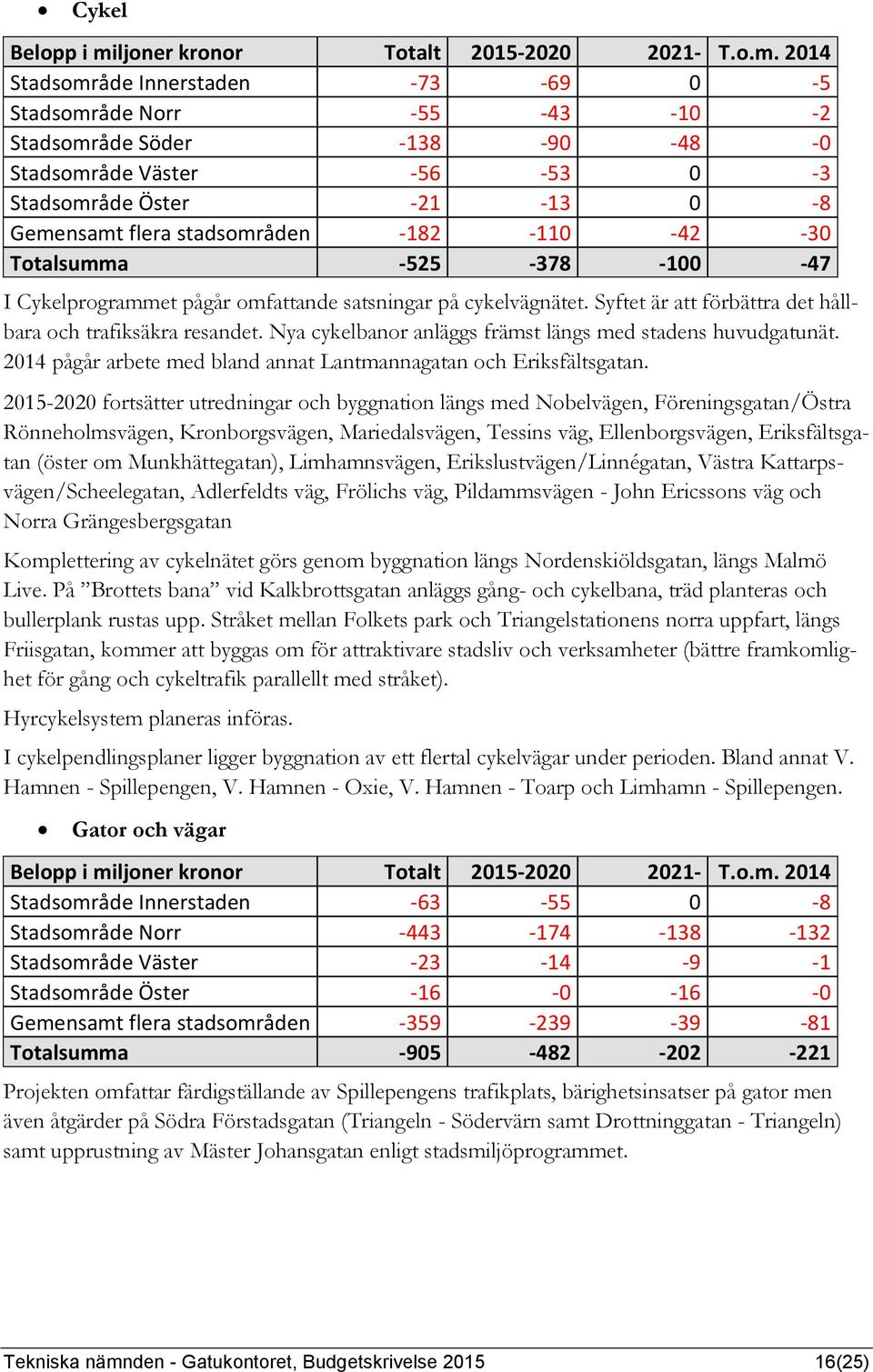 2014 Stadsområde Innerstaden -73-69 0-5 Stadsområde Norr -55-43 -10-2 Stadsområde Söder -138-90 -48-0 Stadsområde Väster -56-53 0-3 Stadsområde Öster -21-13 0-8 Gemensamt flera stadsområden -182-110