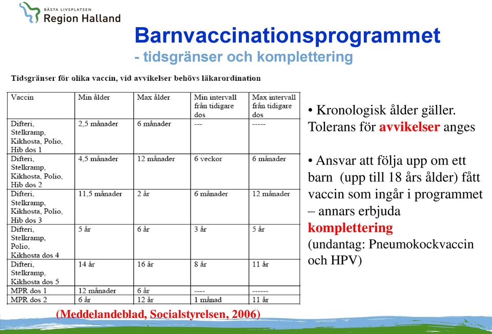 Tolerans för avvikelser anges Ansvar att följa upp om ett barn (upp till 18