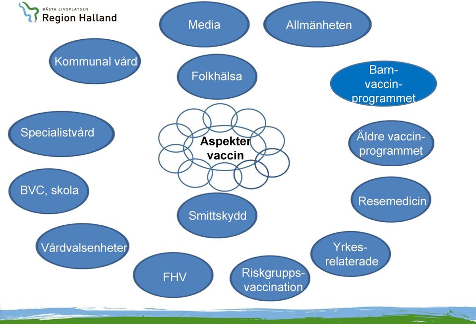 Äldre vaccinprogrammet BVC, skola Smittskydd Resemedicin