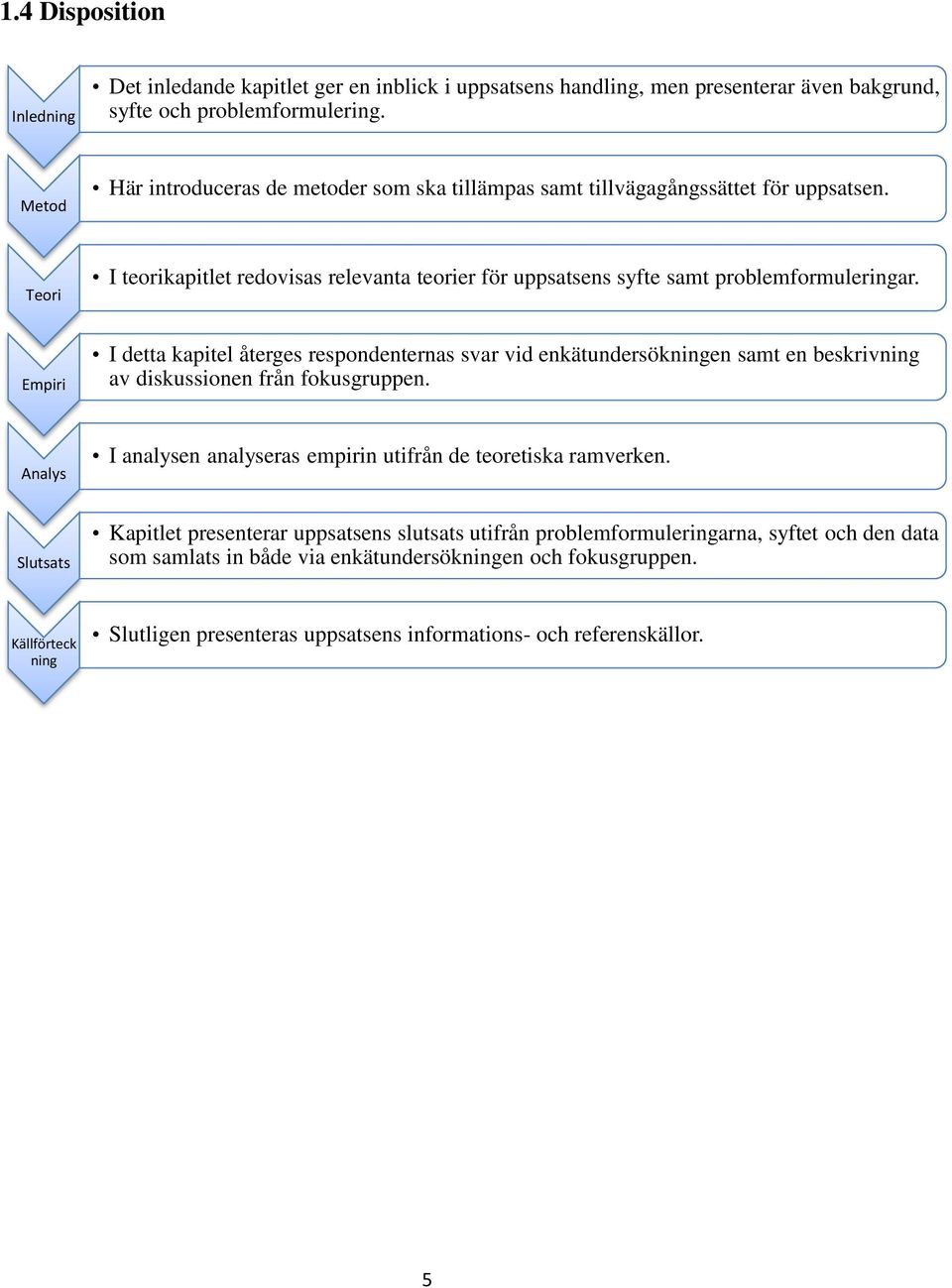 Empiri I detta kapitel återges respondenternas svar vid enkätundersökningen samt en beskrivning av diskussionen från fokusgruppen.