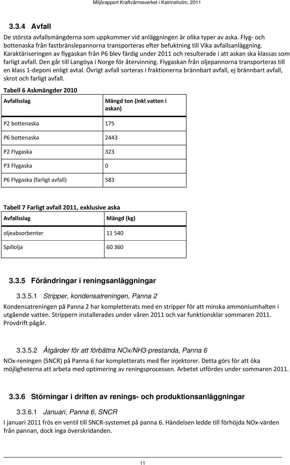 Flygaskan från oljepannorna transporteras till en klass 1 deponi enligt avtal. Övrigt avfall sorteras i fraktionerna brännbart avfall, ej brännbart avfall, skrot och farligt avfall.