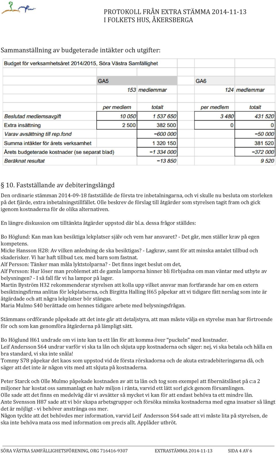 Olle beskrev de förslag till åtgärder som styrelsen tagit fram och gick igenom kostnaderna för de olika alternativen. En längre diskussion om tilltänkta åtgärder uppstod där bl.a. dessa frågor ställdes: Bo Höglund: Kan man kan besiktiga lekplatser själv och vem har ansvaret?