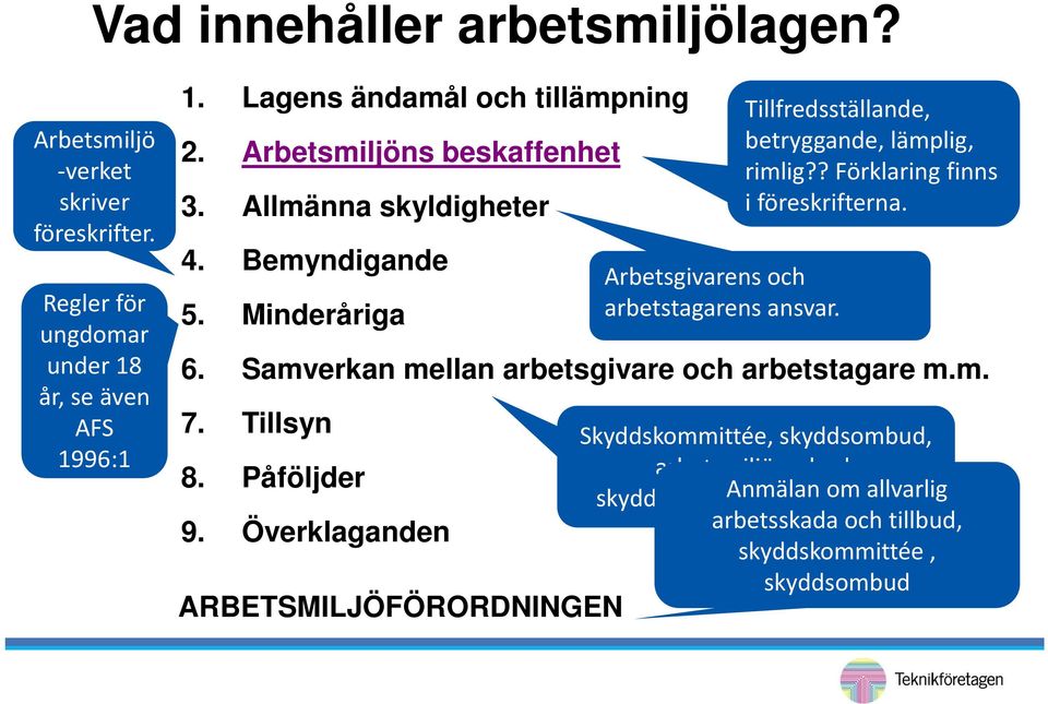 Samverkan mellan arbetsgivare och arbetstagare m.m. 7. Tillsyn 8. Påföljder 9. Överklaganden ARBETSMILJÖFÖRORDNINGEN Arbetsgivarens och arbetstagarens ansvar.